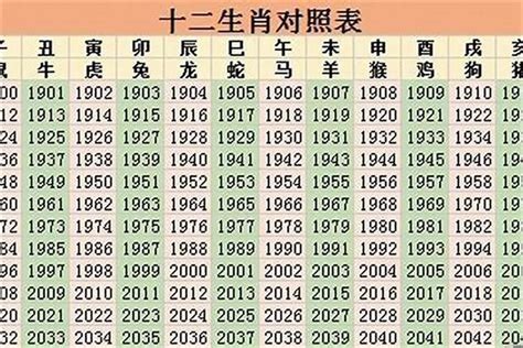 1976 年生肖|1976年属什么生肖 1976年出生是什么命